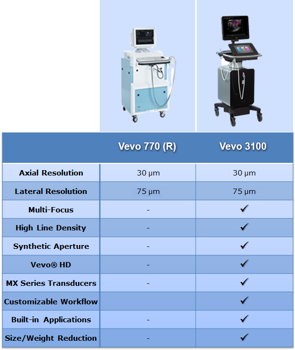 Vevo 770 System Leading the way in ultra high frequency, high resolution ultrasound and