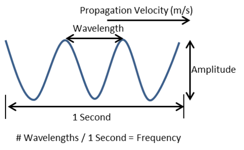 June 2018-KA-Basics of Ultrasound.png